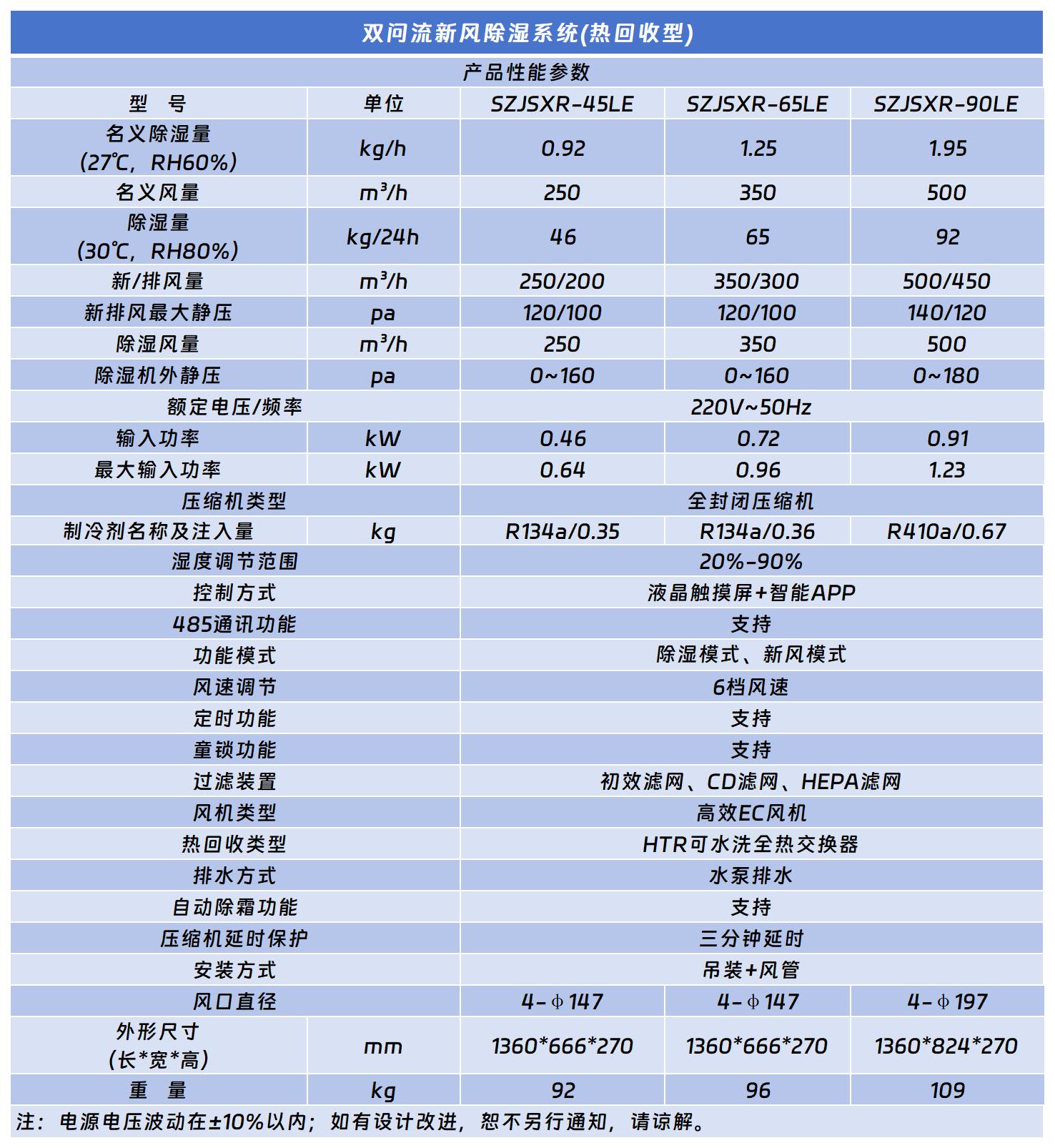 双向流蝴蝶逼视频（热回收）.jpg
